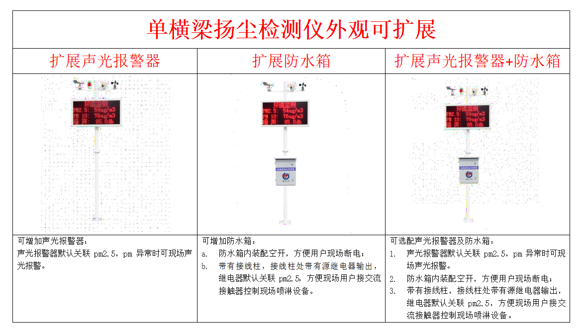 揚(yáng)塵檢測(cè)儀外觀
