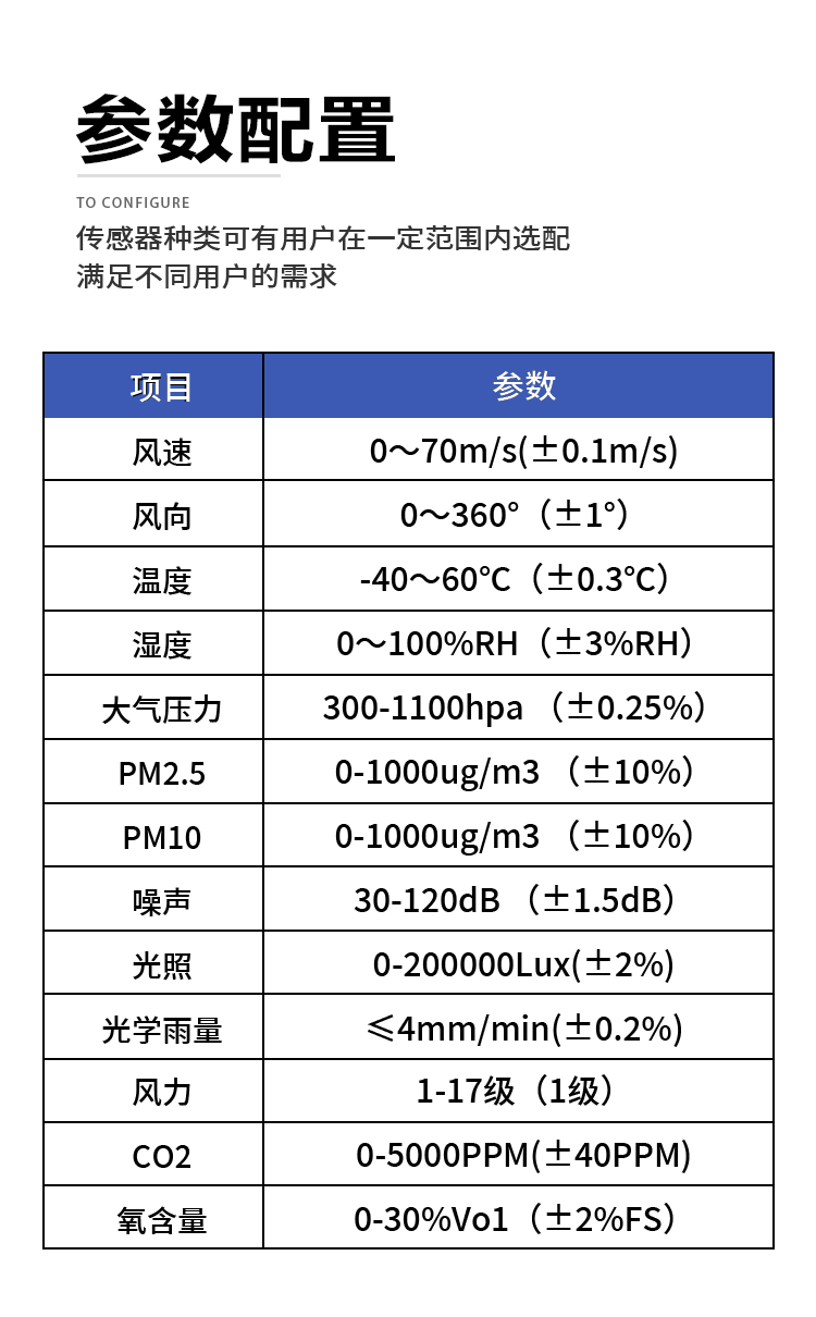 高?？破諝庀笳緟?shù)